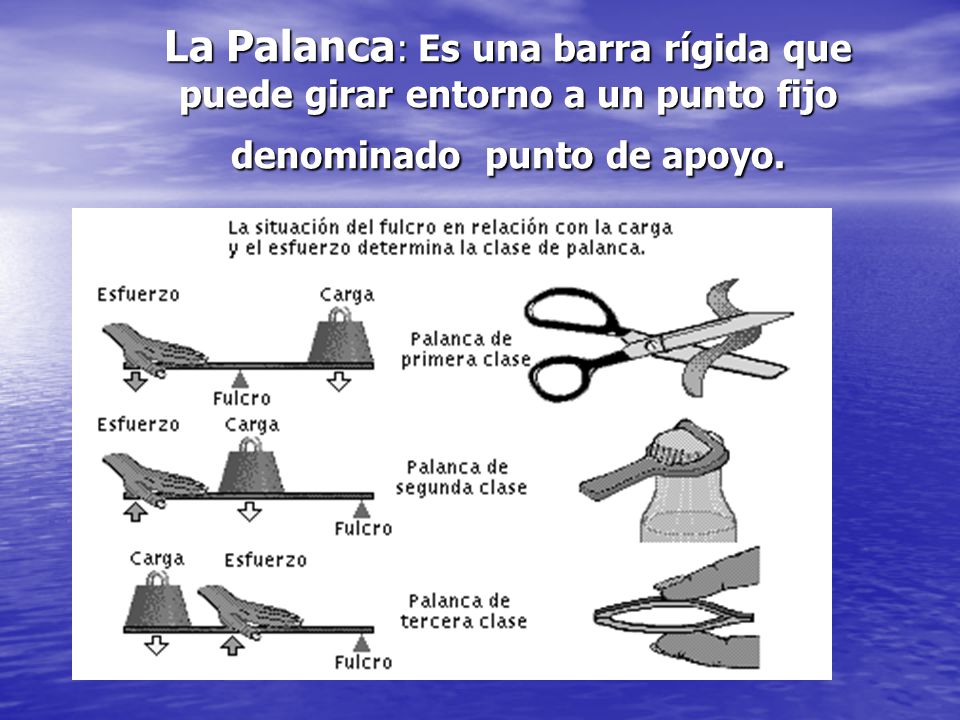 La Palanca: Es una barra rígida que puede girar entorno a un punto fijo denominado punto de apoyo.