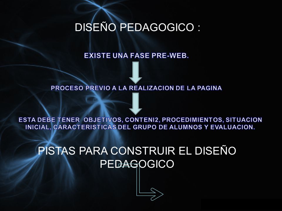 EXISTE UNA FASE PRE-WEB. PROCESO PREVIO A LA REALIZACION DE LA PAGINA
