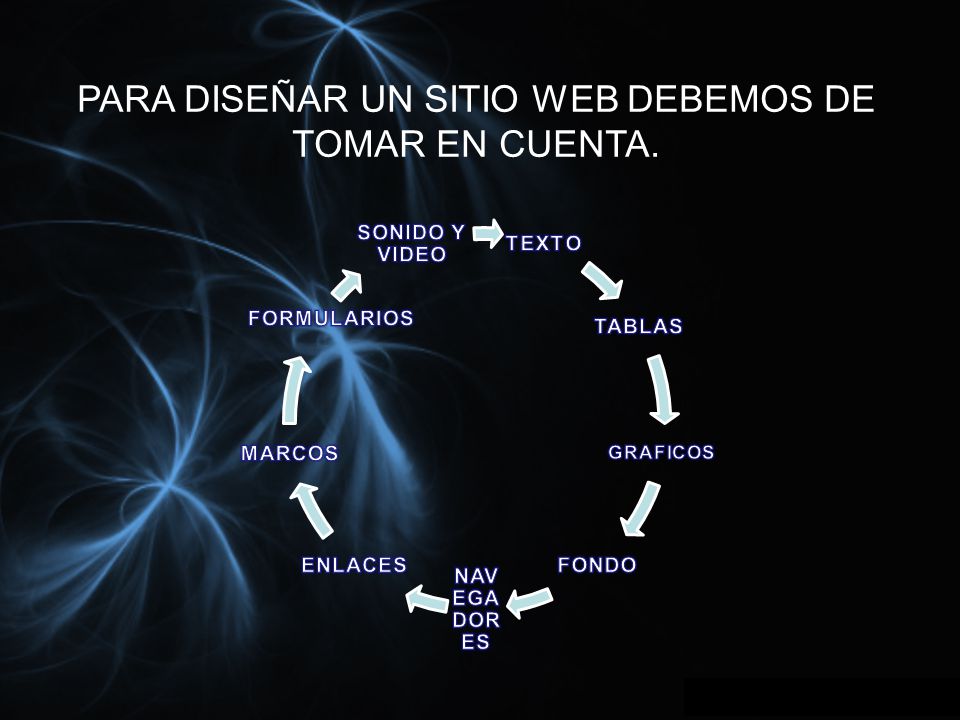 PARA DISEÑAR UN SITIO WEB DEBEMOS DE TOMAR EN CUENTA.