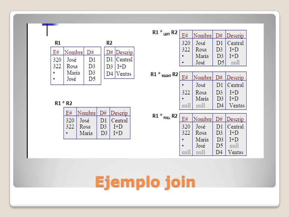Ejemplo join
