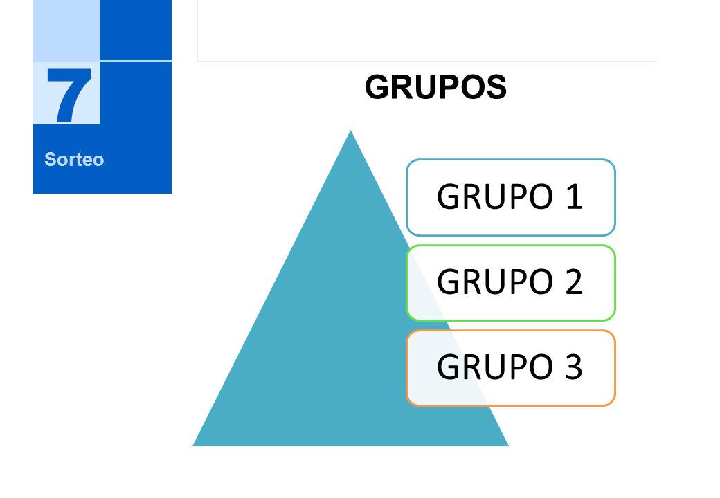 7 GRUPOS GRUPO 1 GRUPO 2 GRUPO 3 Sorteo .