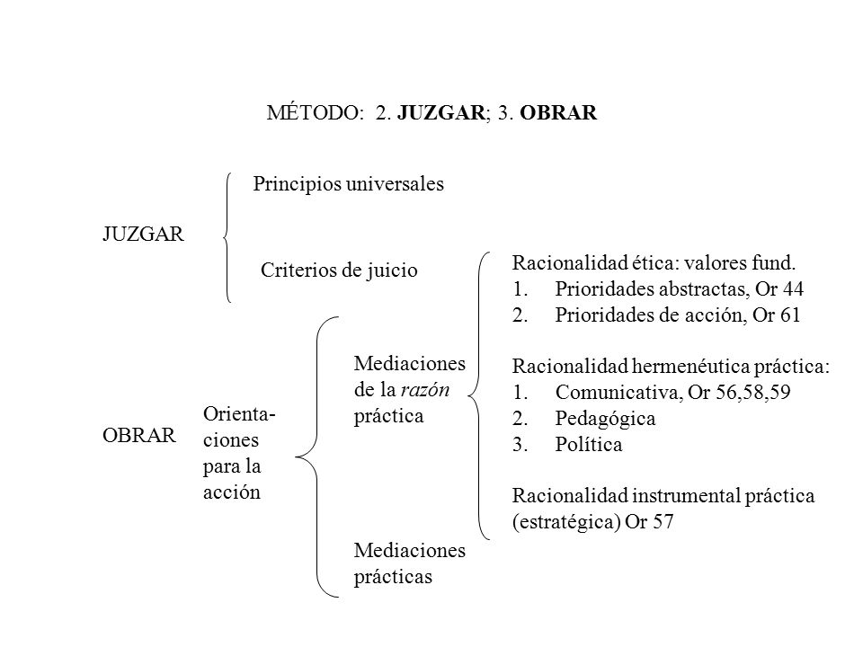 MÉTODO: 2. JUZGAR; 3. OBRAR Principios universales. JUZGAR. Racionalidad ética: valores fund. Prioridades abstractas, Or 44.