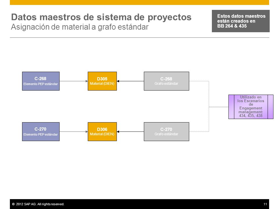 Utilizado en los Escenarios de Engagement management: 434, 435, 438