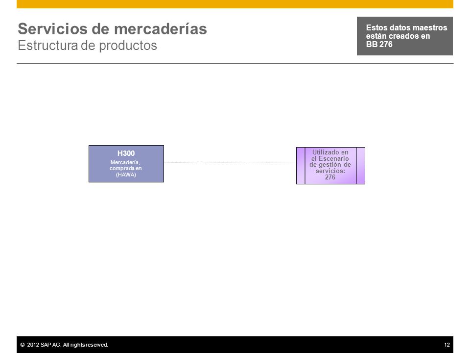 Servicios de mercaderías Estructura de productos