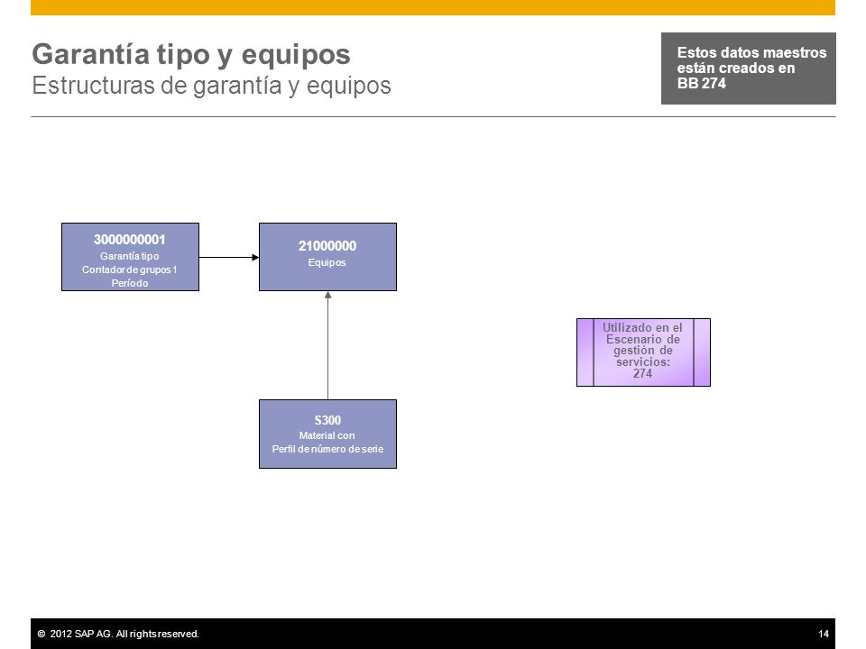 Garantía tipo y equipos Estructuras de garantía y equipos
