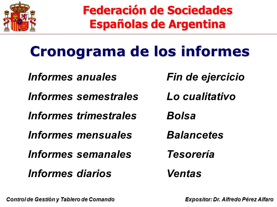 Cronograma de los informes
