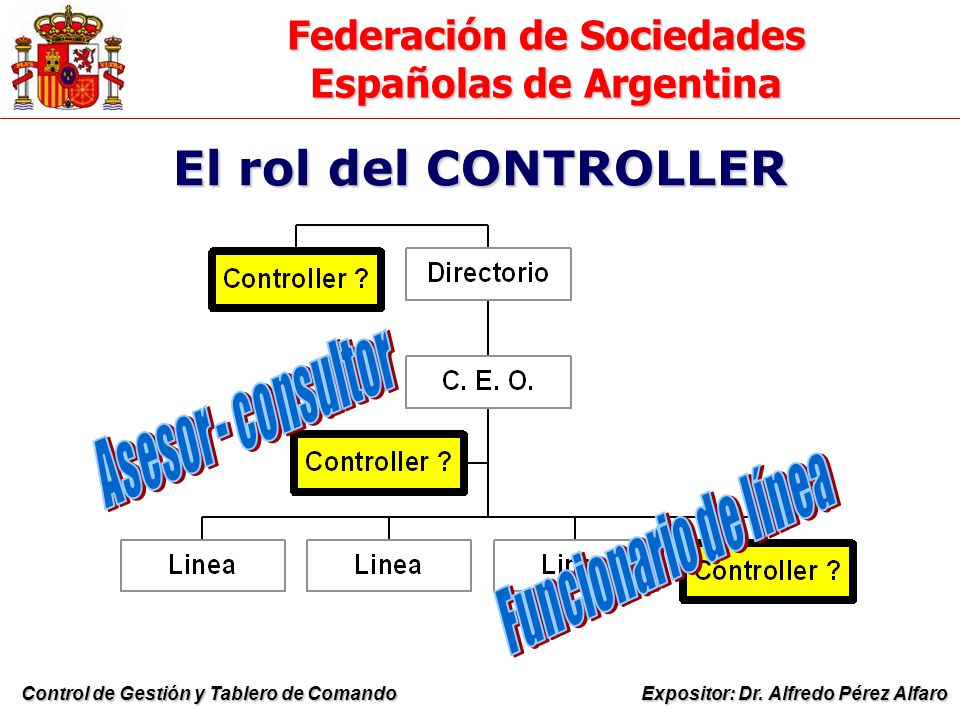 El rol del CONTROLLER Funcionario de línea Asesor - consultor