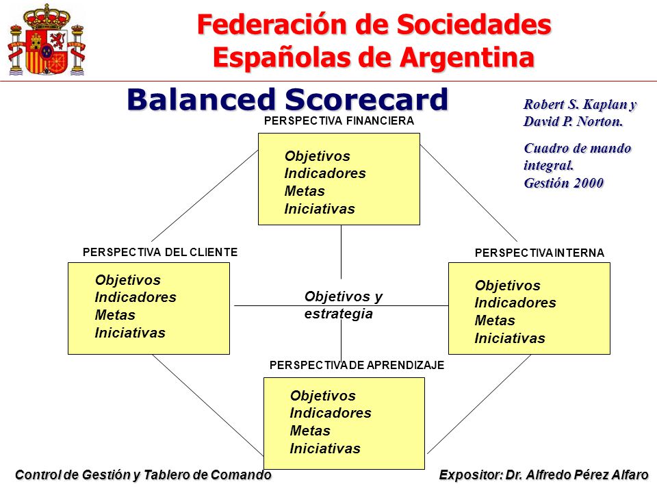 Balanced Scorecard Robert S. Kaplan y David P. Norton.