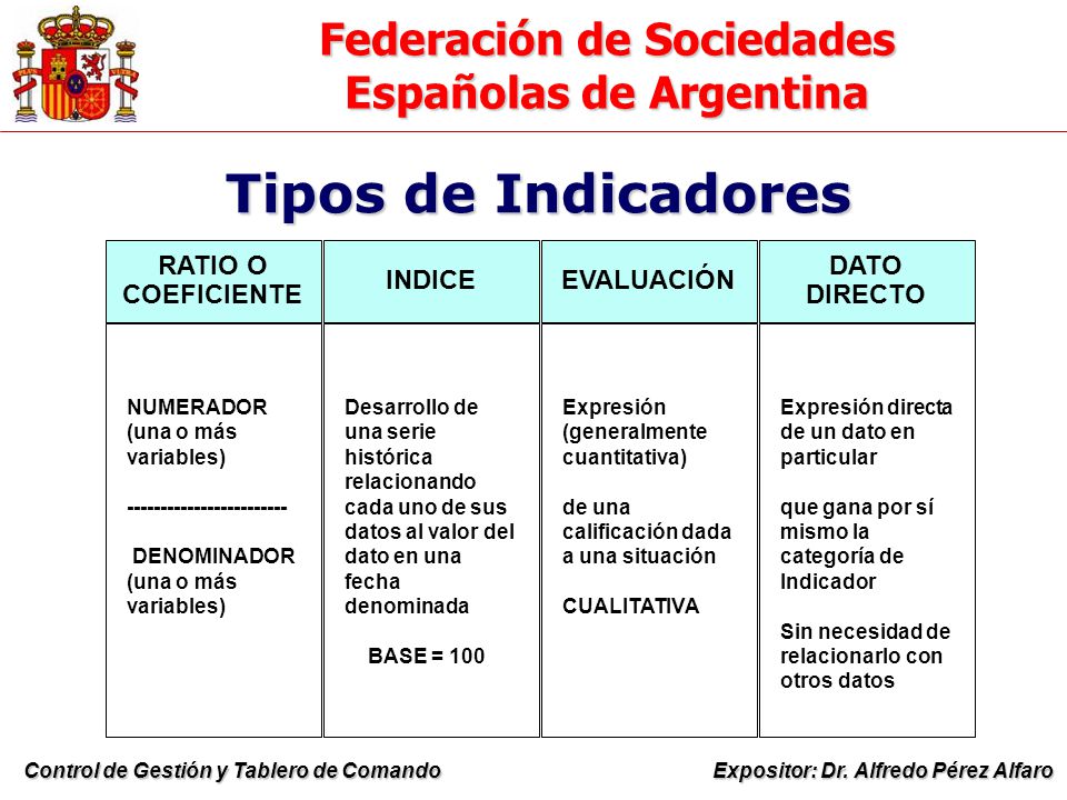 Tipos de Indicadores RATIO O COEFICIENTE INDICE EVALUACIÓN