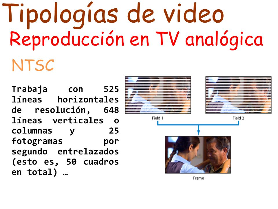 Tipologías de video Reproducción en TV analógica NTSC