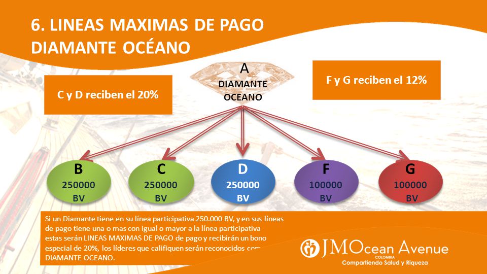 6. LINEAS MAXIMAS DE PAGO DIAMANTE OCÉANO A B C D F G