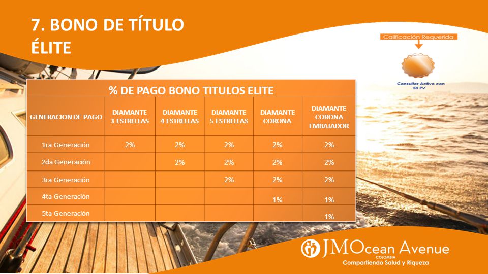 % DE PAGO BONO TITULOS ELITE DIAMANTE CORONA EMBAJADOR