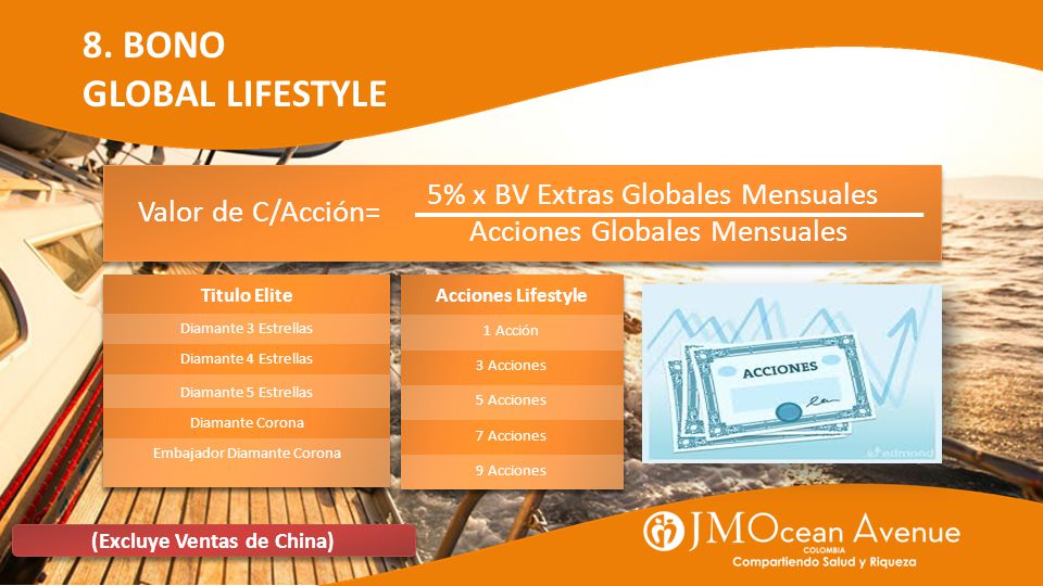 (Excluye Ventas de China)