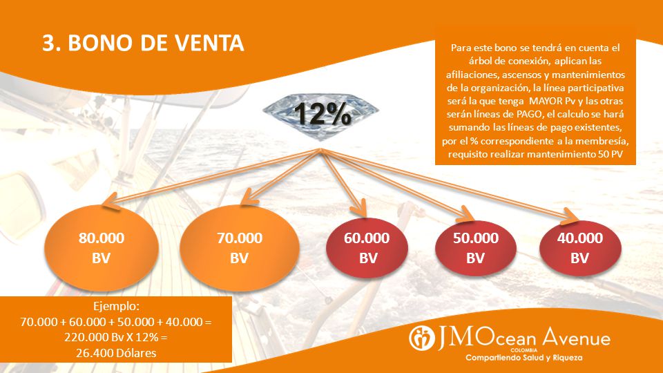12% 3. BONO DE VENTA BV BV BV BV BV