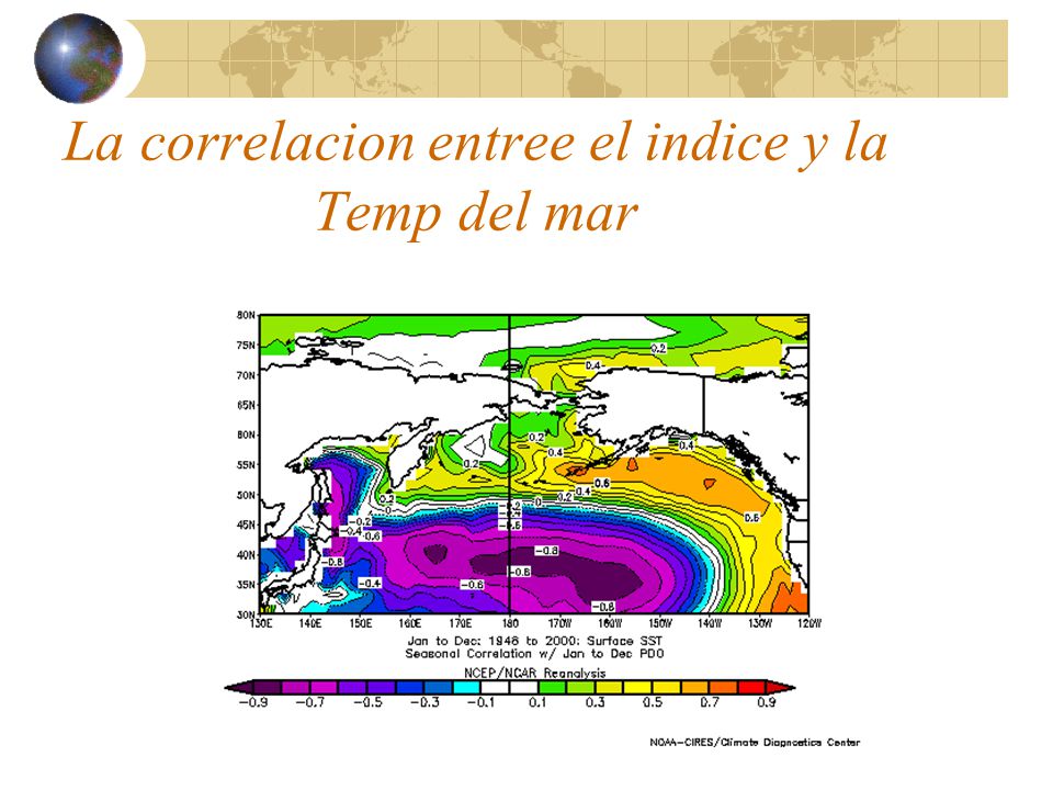La correlacion entree el indice y la Temp del mar