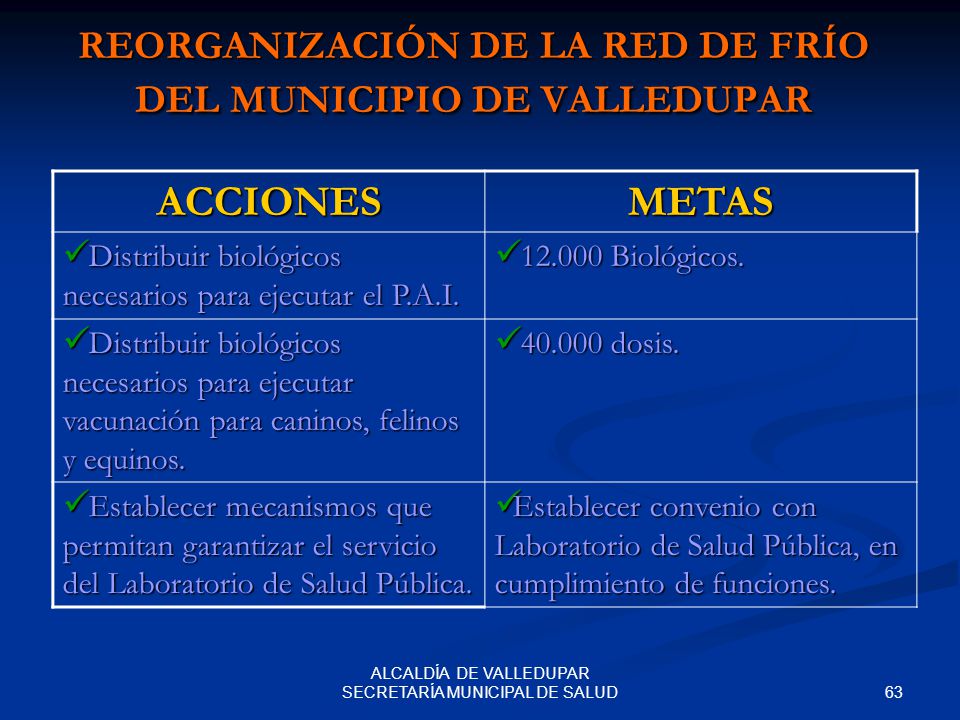 REORGANIZACIÓN DE LA RED DE FRÍO DEL MUNICIPIO DE VALLEDUPAR