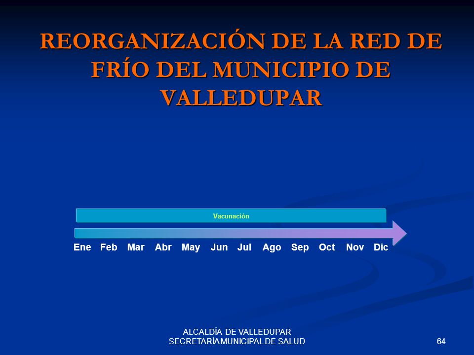 REORGANIZACIÓN DE LA RED DE FRÍO DEL MUNICIPIO DE VALLEDUPAR