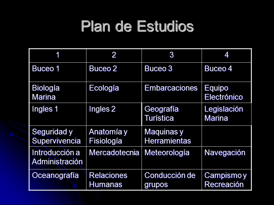 Plan de Estudios Buceo 1 Buceo 2 Buceo 3 Buceo 4