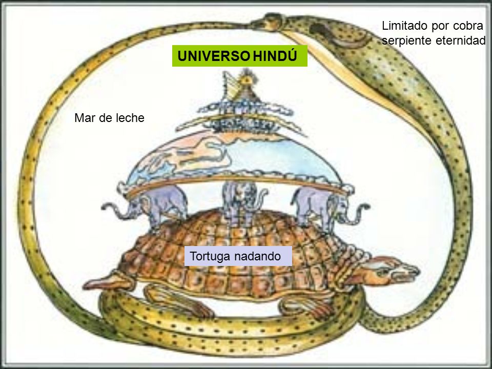 UNIVERSO HINDÚ Limitado por cobra serpiente eternidad Mar de leche