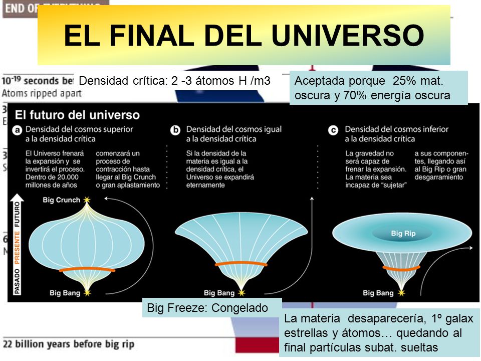 EL FINAL DEL UNIVERSO Densidad crítica: 2 -3 átomos H /m3