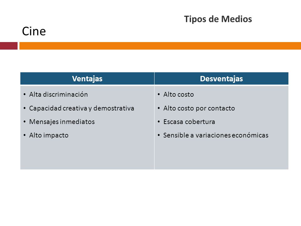 Cine Tipos de Medios Ventajas Desventajas Alta discriminación