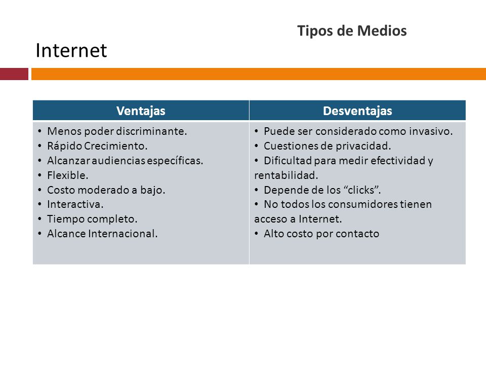 Internet Tipos de Medios Ventajas Desventajas