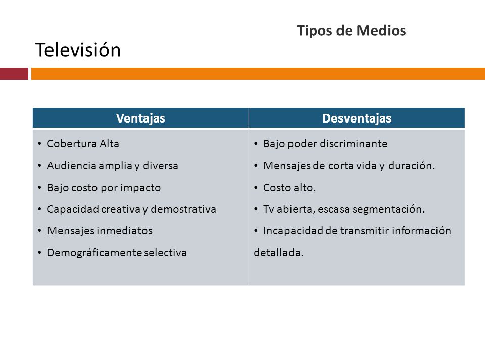 Televisión Tipos de Medios Ventajas Desventajas Cobertura Alta