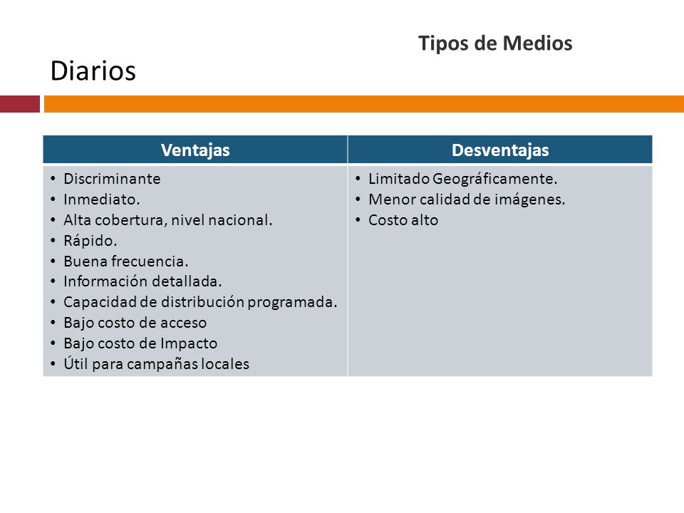 Diarios Tipos de Medios Ventajas Desventajas Discriminante Inmediato.