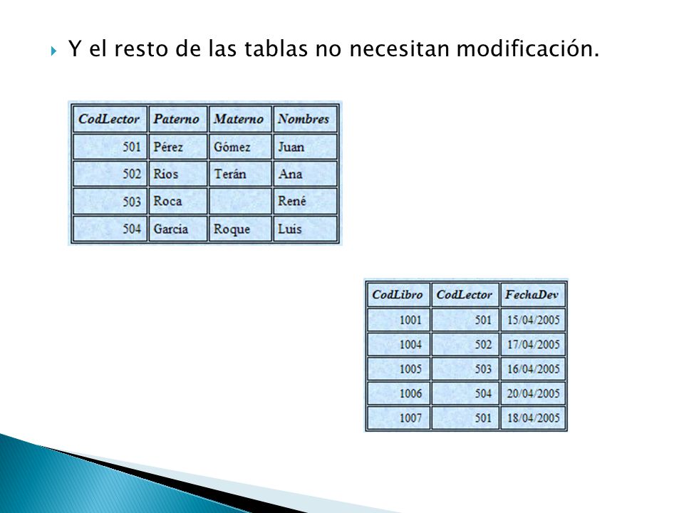 Y el resto de las tablas no necesitan modificación.