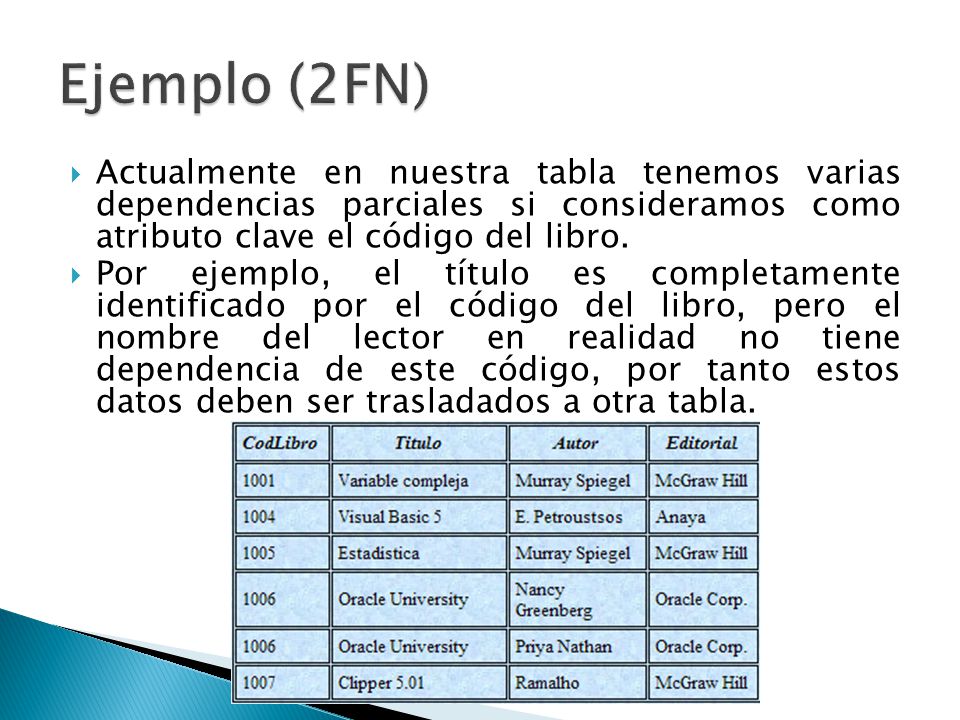 Ejemplo (2FN) Actualmente en nuestra tabla tenemos varias dependencias parciales si consideramos como atributo clave el código del libro.