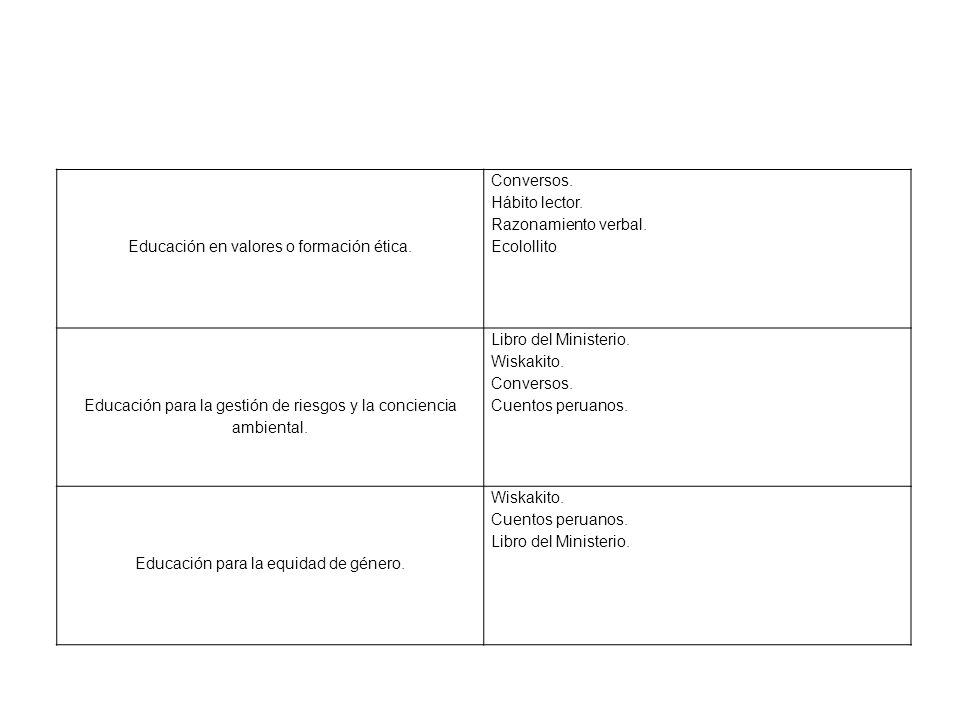 Educación en valores o formación ética. Conversos. Hábito lector.