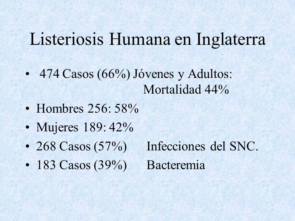 Listeriosis Humana en Inglaterra
