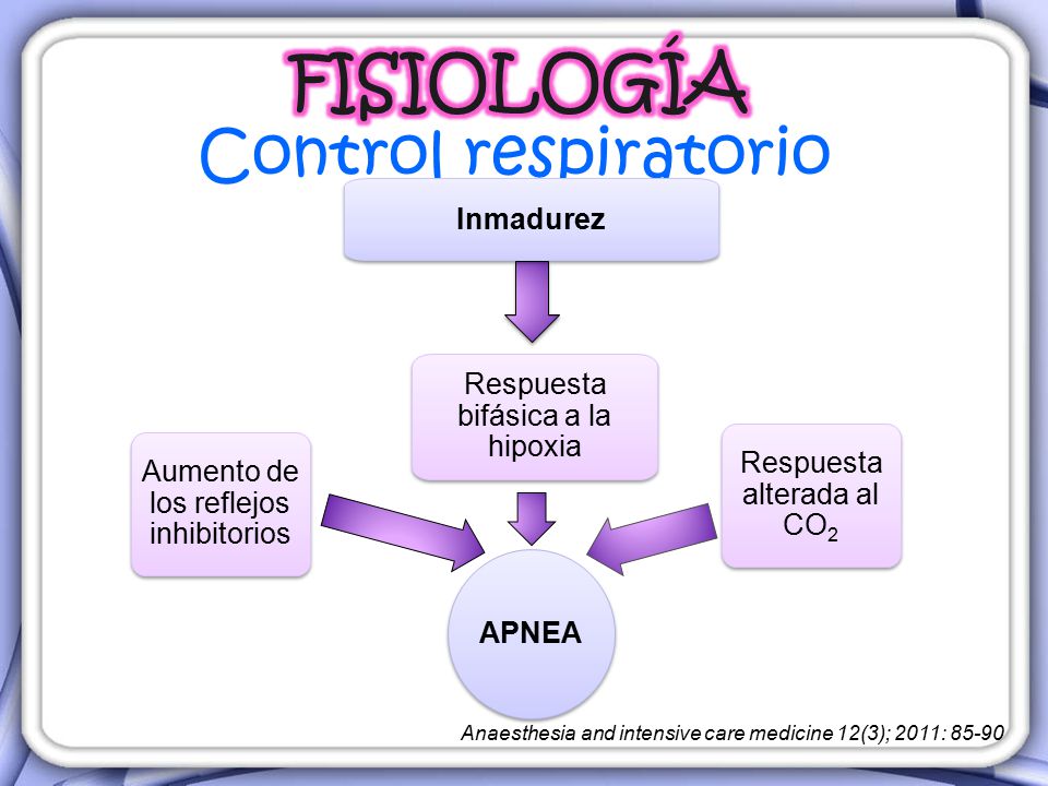 FISIOLOGÍA Control respiratorio Inmadurez