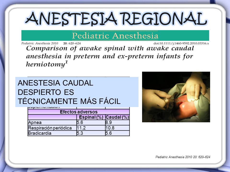 ANESTESIA REGIONAL ANESTESIA CAUDAL DESPIERTO ES TÉCNICAMENTE MÁS FÁCIL. Espinal. Caudal. Intentos necesarios (n)