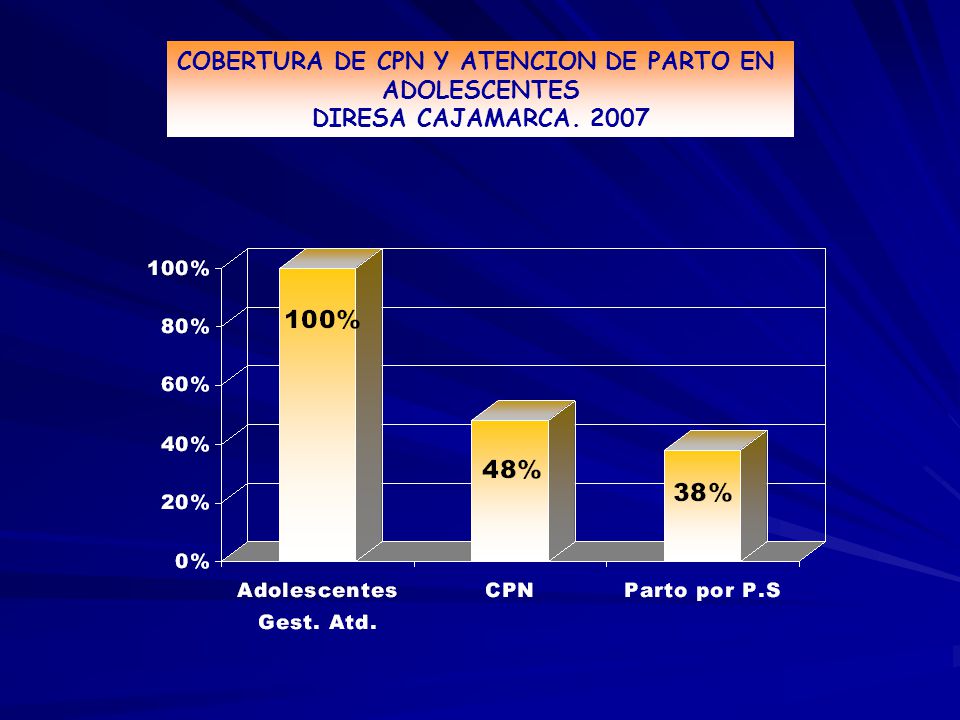 COBERTURA DE CPN Y ATENCION DE PARTO EN