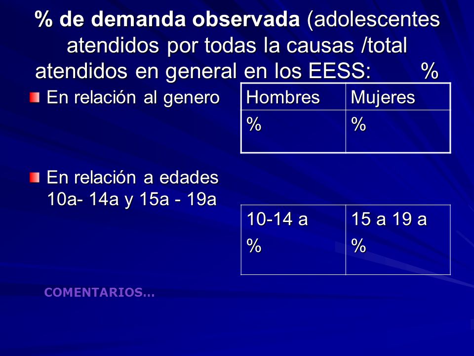 % de demanda observada (adolescentes atendidos por todas la causas /total atendidos en general en los EESS: %