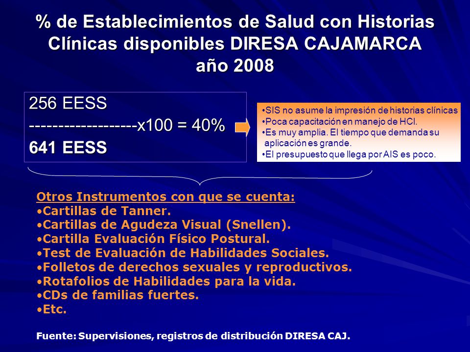 % de Establecimientos de Salud con Historias Clínicas disponibles DIRESA CAJAMARCA año 2008