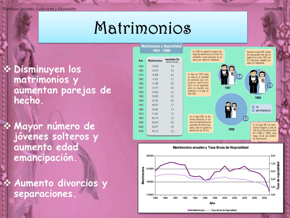 Matrimonios Disminuyen los matrimonios y aumentan parejas de hecho.