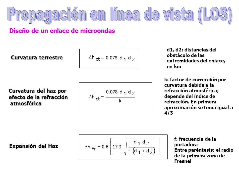 Propagación en línea de vista (LOS)
