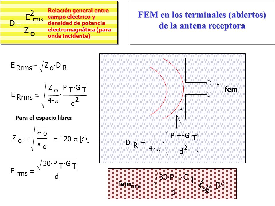 FEM en los terminales (abiertos) de la antena receptora