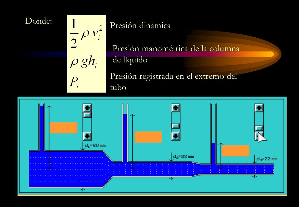 Donde: Presión dinámica. Presión manométrica de la columna de líquido.