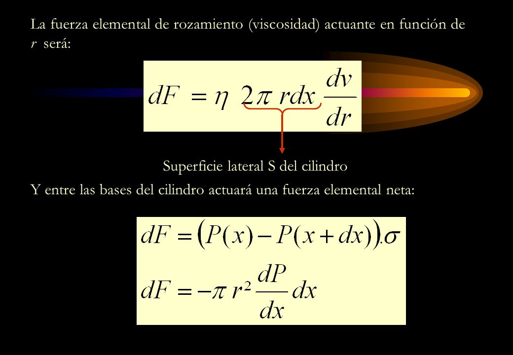 La fuerza elemental de rozamiento (viscosidad) actuante en función de r será: