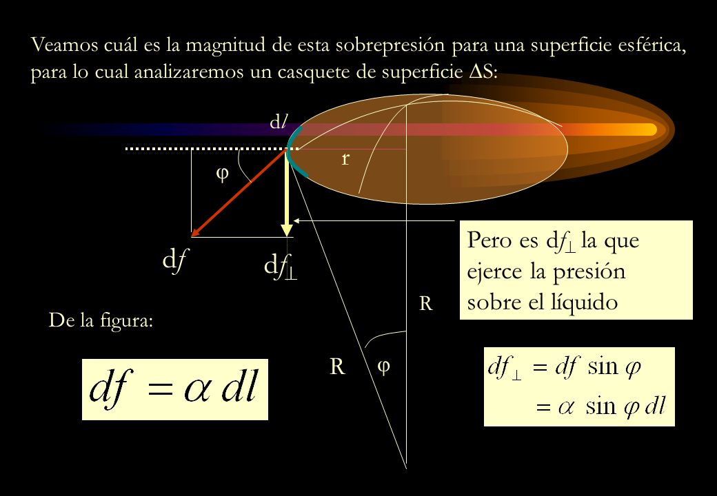 df df r Pero es df la que ejerce la presión sobre el líquido R
