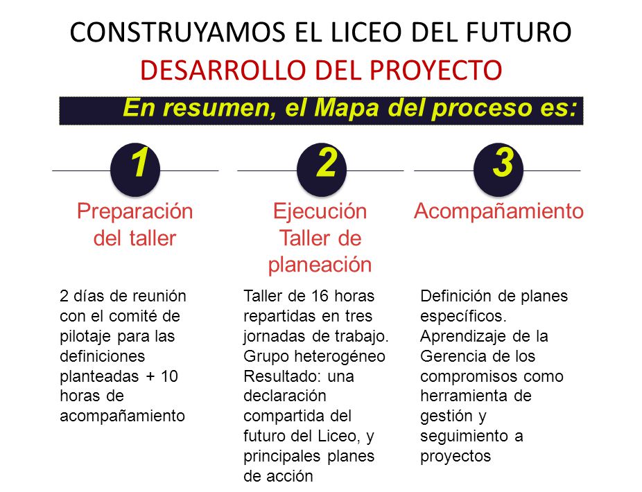 1 2 3 CONSTRUYAMOS EL LICEO DEL FUTURO DESARROLLO DEL PROYECTO