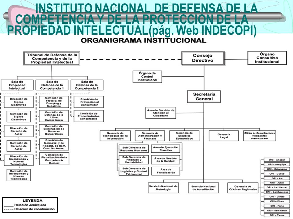 INSTITUTO NACIONAL DE DEFENSA DE LA COMPETENCIA Y DE LA PROTECCION DE LA PROPIEDAD INTELECTUAL(pág.
