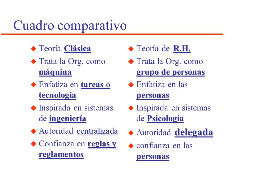 Cuadro comparativo Teoría Clásica Trata la Org. como máquina