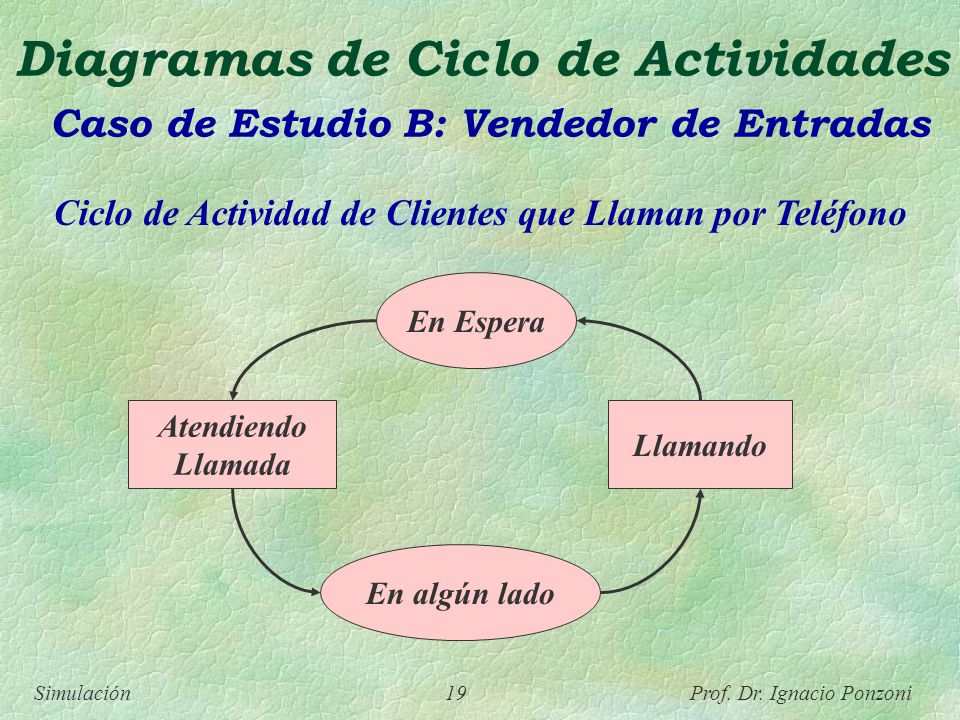 Ciclo de Actividad de Clientes que Llaman por Teléfono