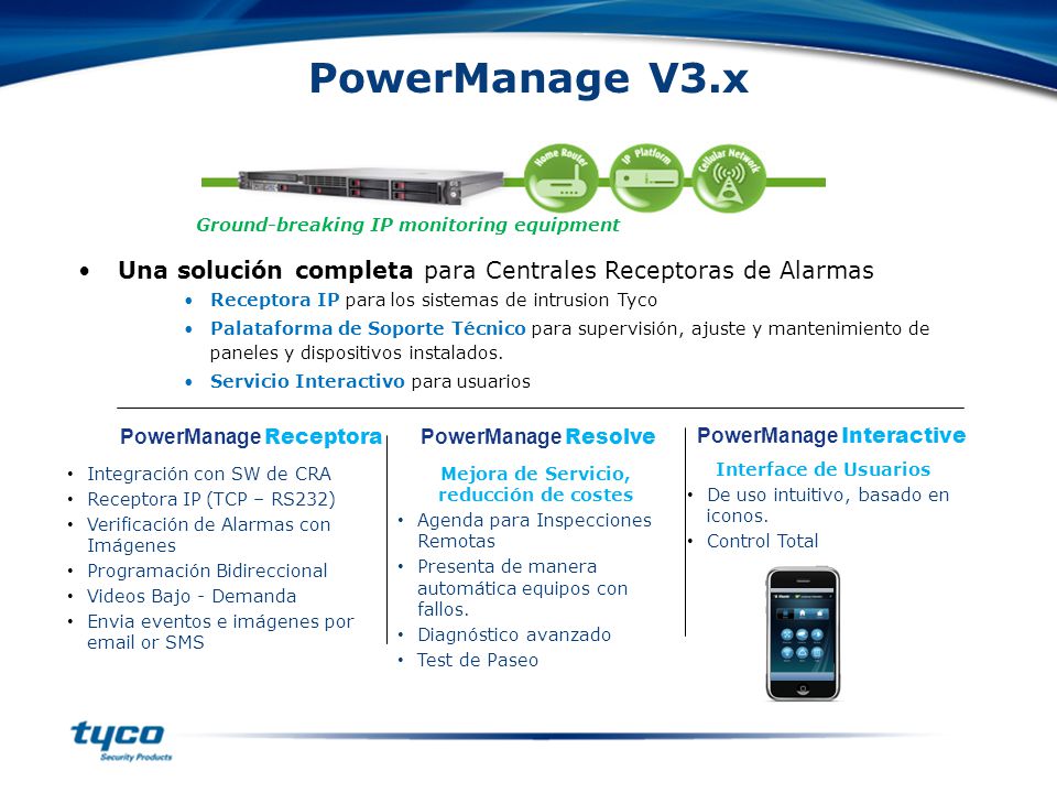 PowerManage V3.x Ground-breaking IP monitoring equipment. Una solución completa para Centrales Receptoras de Alarmas.