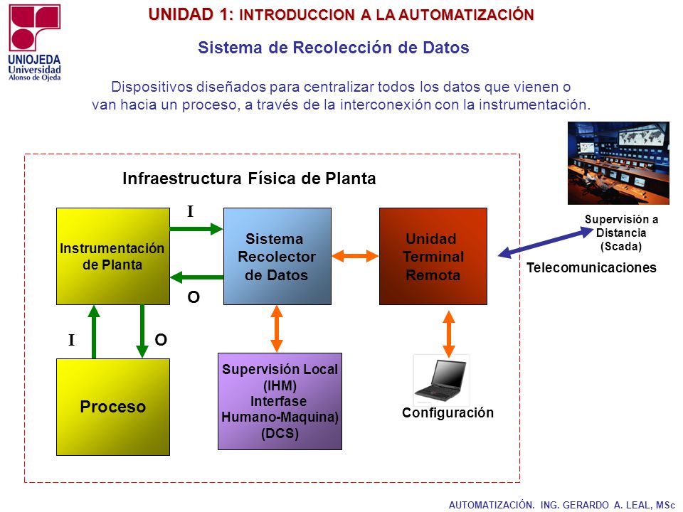 Dispositivos diseñados para centralizar todos los datos que vienen o