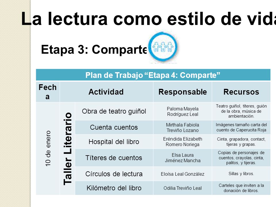 La lectura como estilo de vida Plan de Trabajo Etapa 4: Comparte